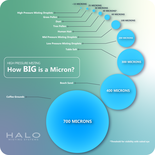 Why Droplet Size Matters For Outdoor Misting and How Microns Fit In